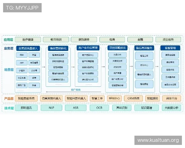 MS88体育官网客服服务体系全面升级为玩家提供全天候专业支持